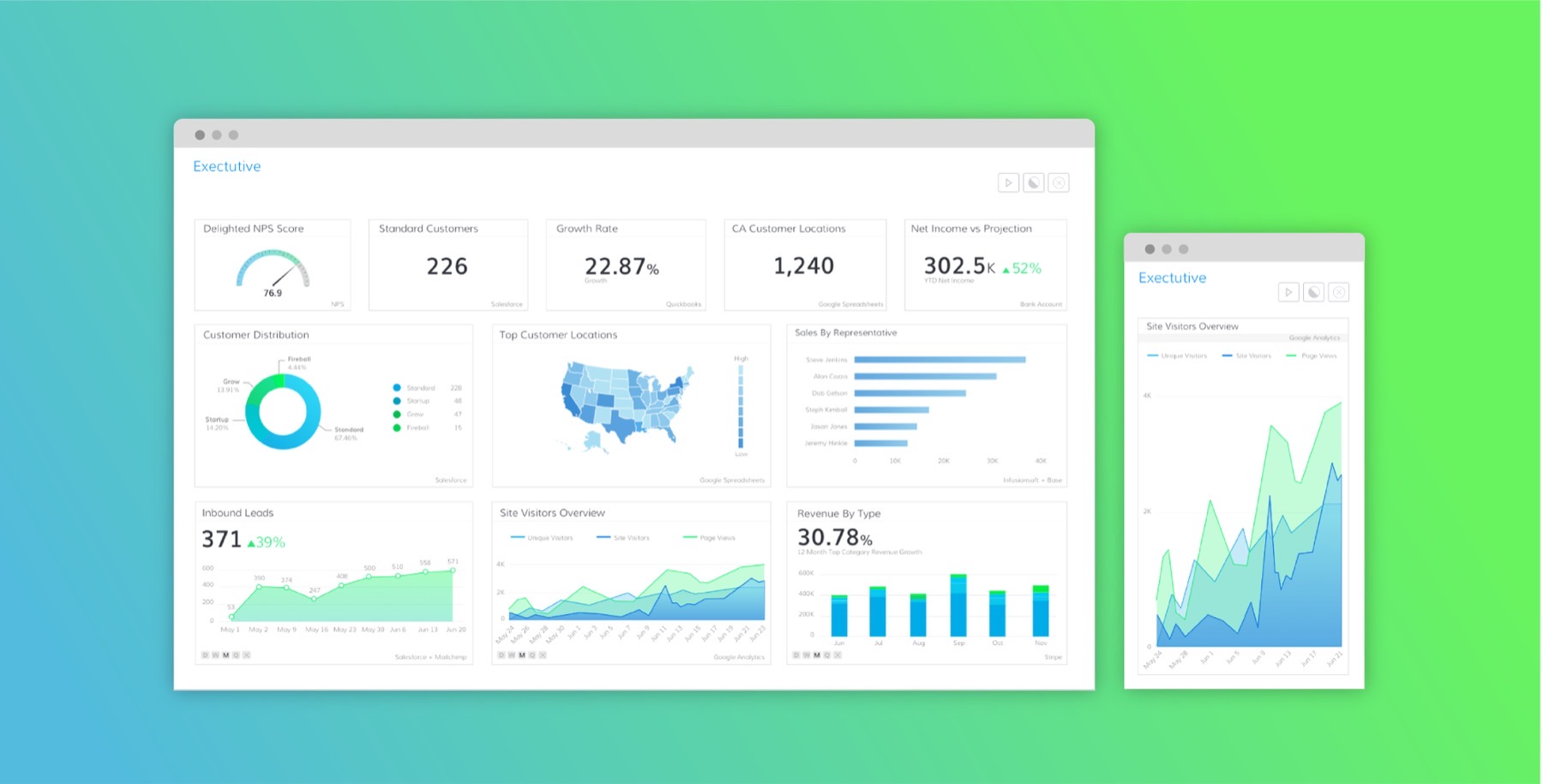 Grow BI dashboard
