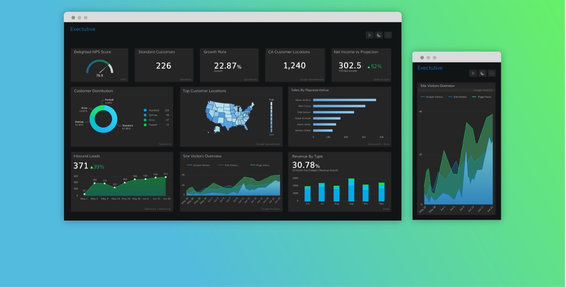 Grow BI dashboard