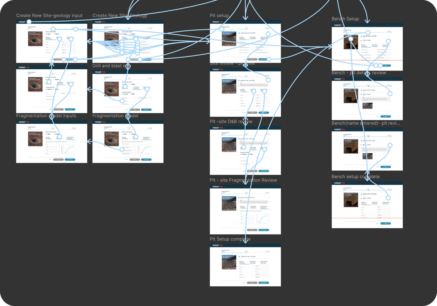 Nobel Fire screen flows laid out in Figma before prototyping