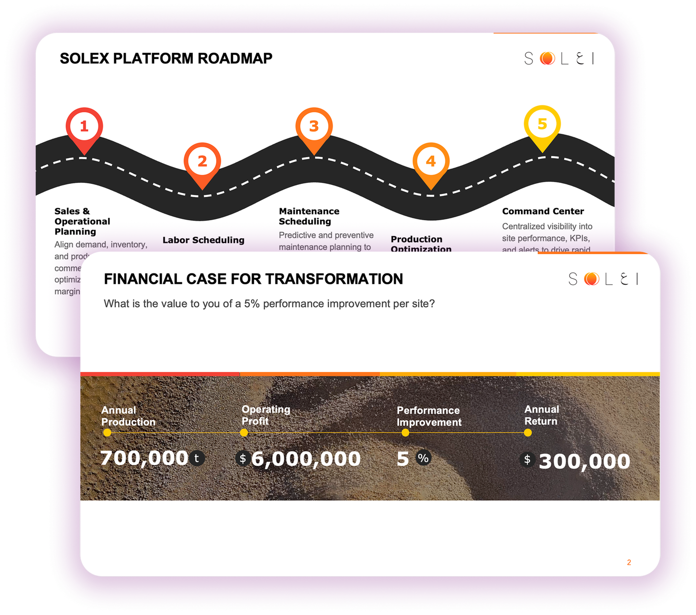 Solex platform roadmap and financial-case pitch deck slides