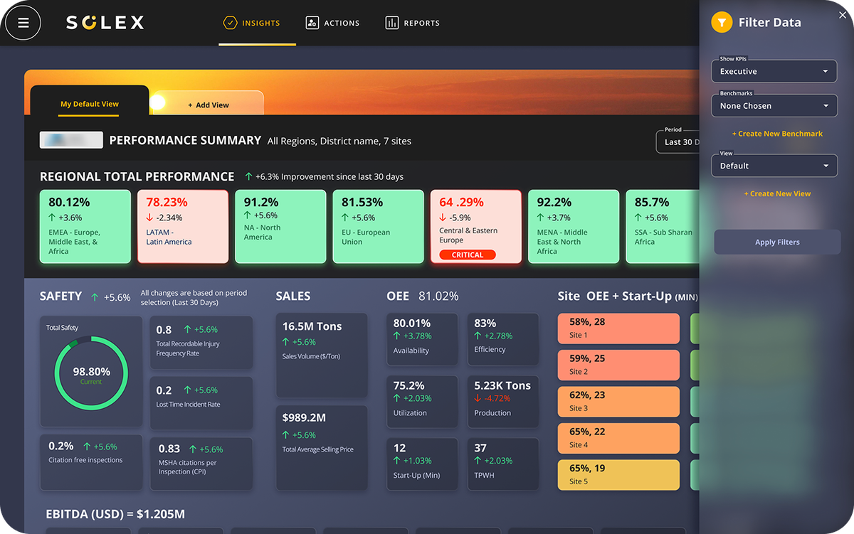 Solex Performance Summary dashboard with regional and site-level KPIs