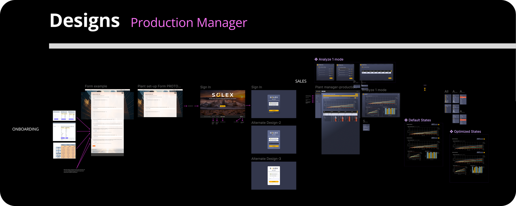 Solex Production Manager design exploration, from onboarding through sign-in and analysis screens