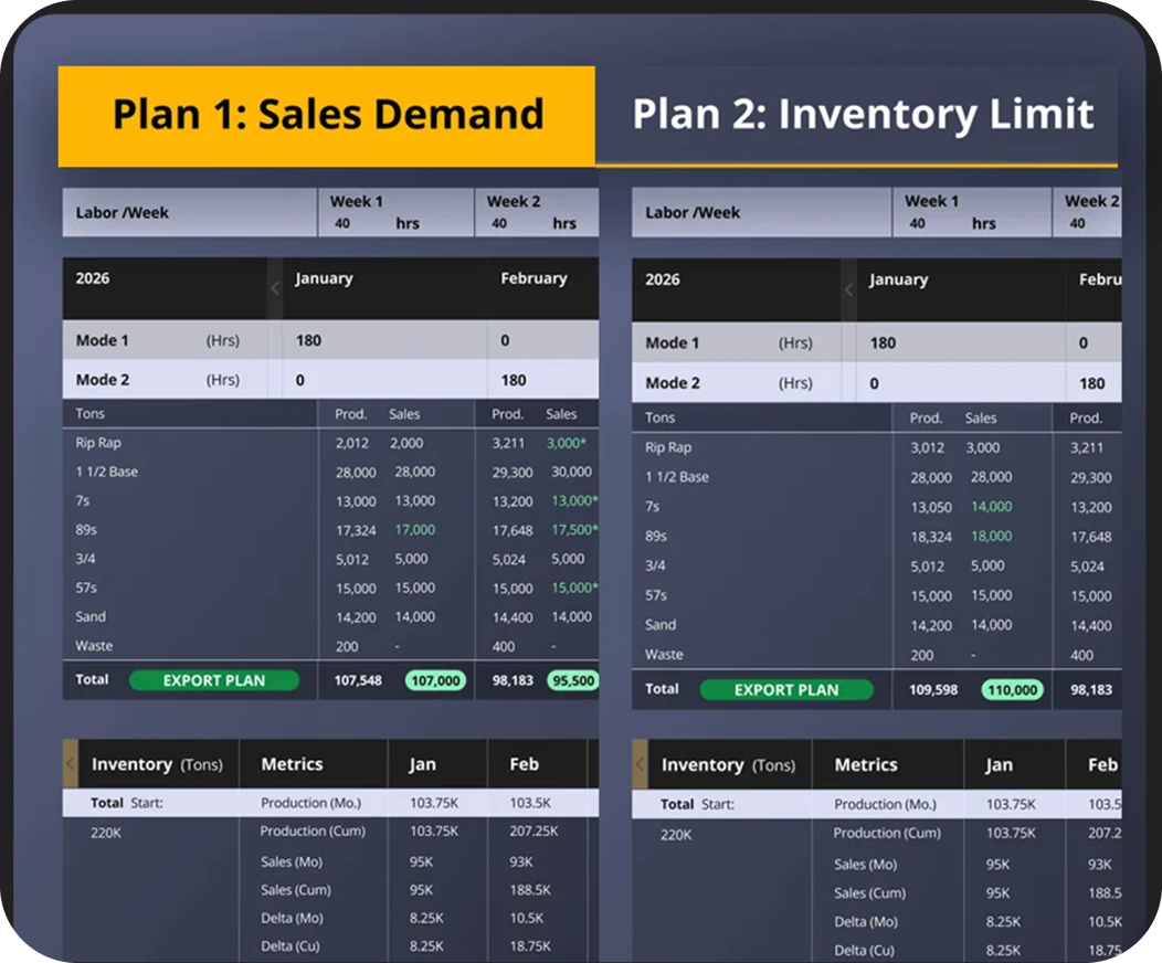 Solex Plan 1: Sales Demand and Plan 2: Inventory Limit comparison screens