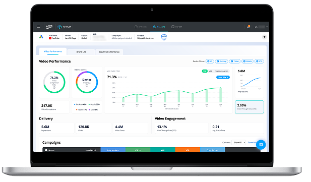 Zefr brand-safety video performance dashboard on a laptop