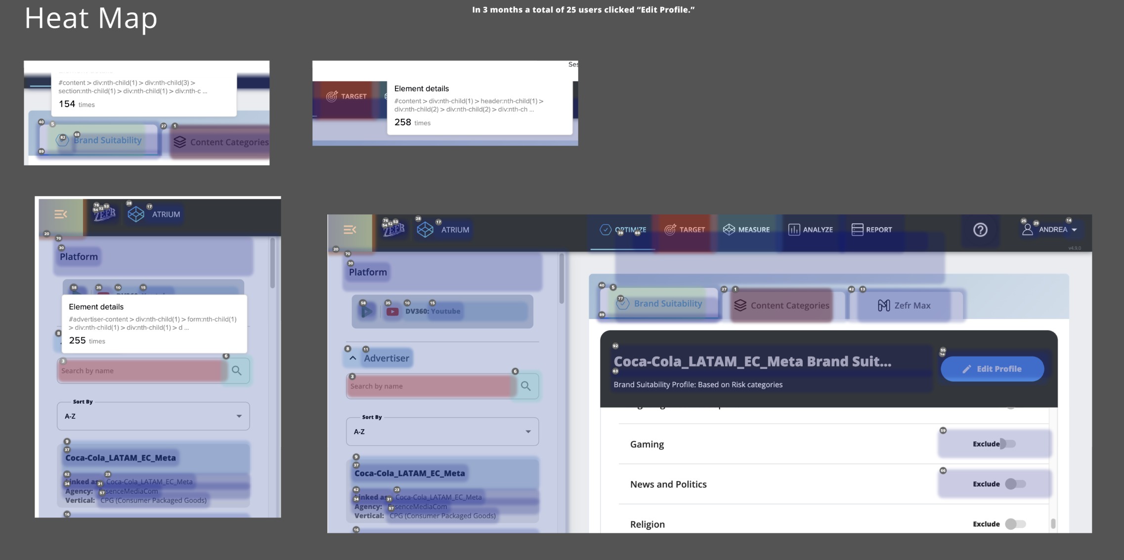 Product-analytics heat map of the Zefr Atrium dashboard