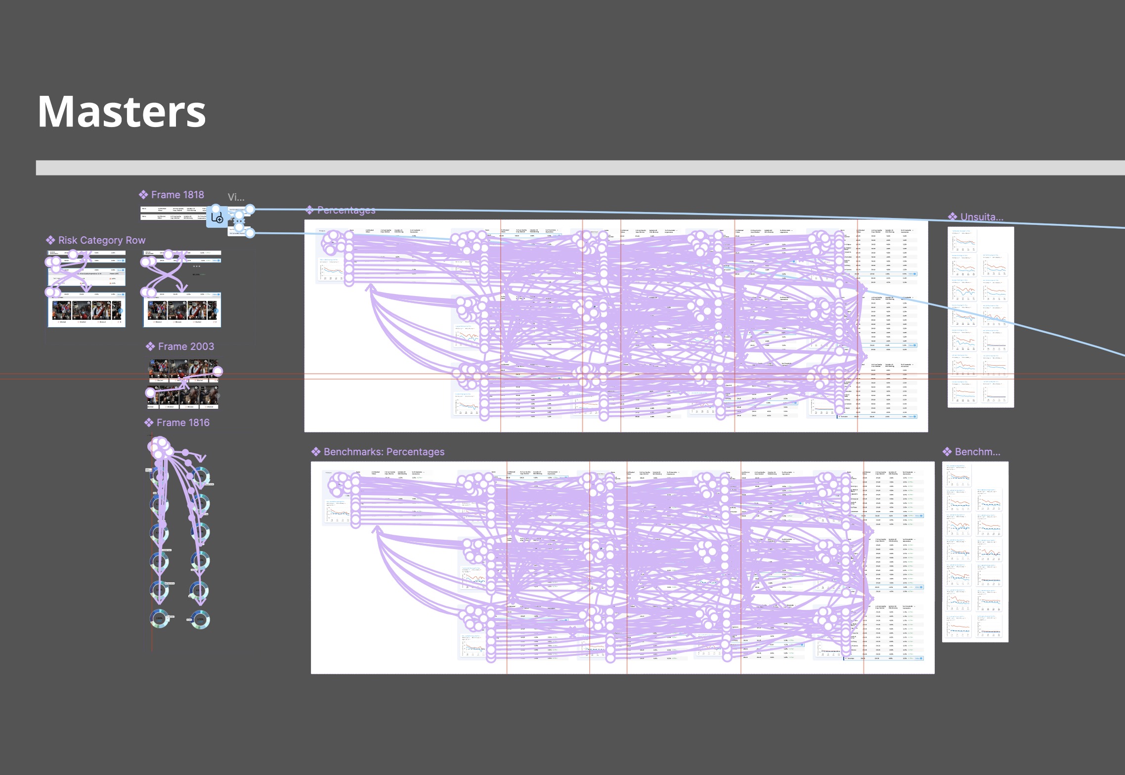 Component states for a donut chart, showing hover interaction