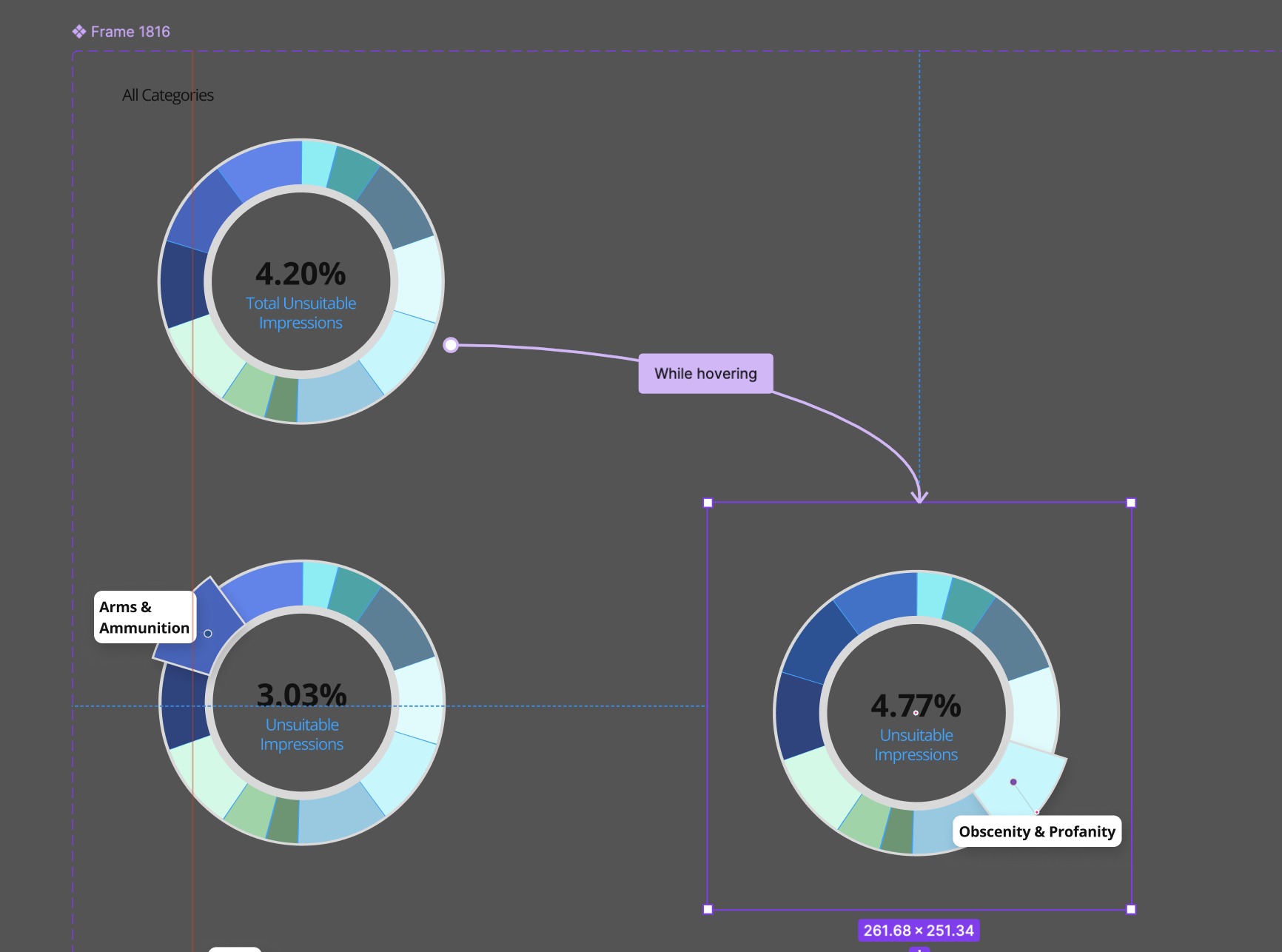 Interaction annotations for a mobile component