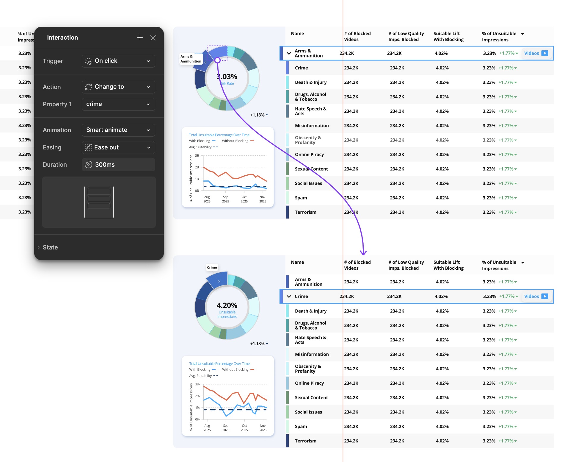 Masters component library for the Zefr design system