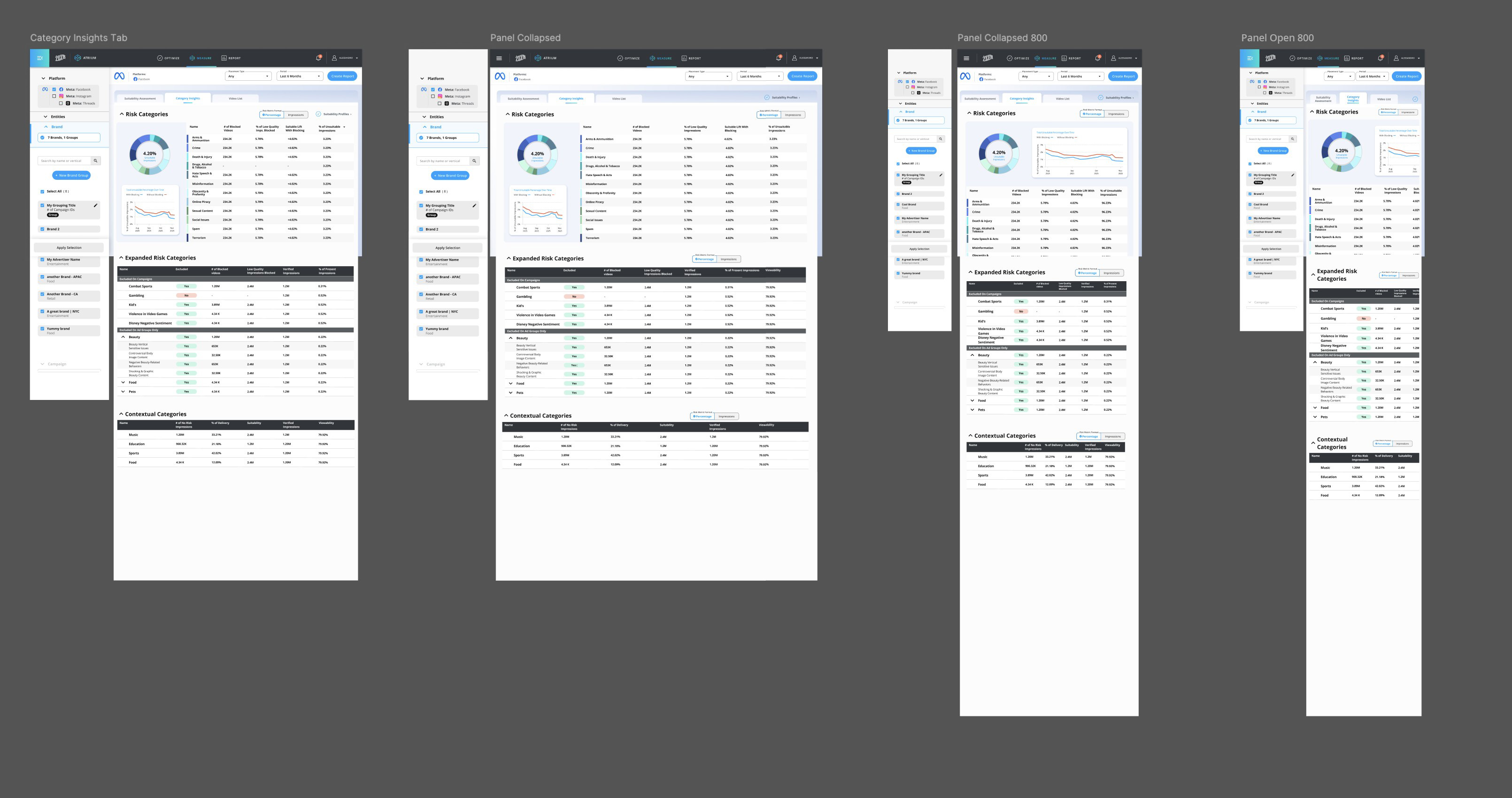 Category Insights tab shown across expanded and collapsed panel states, including the 800px collapsed and open panel breakpoints
